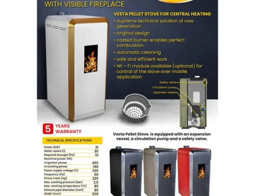 ABC Proizvod – dizajn flajera